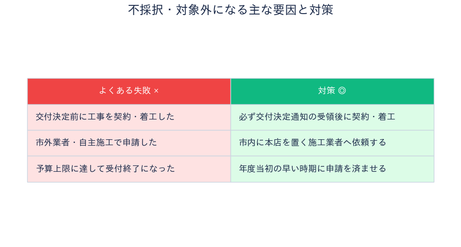 芦屋市住宅リフォーム補助金 不採択・対象外の要因と対策