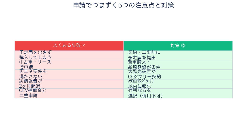 申請でつまずく注意点と対策
