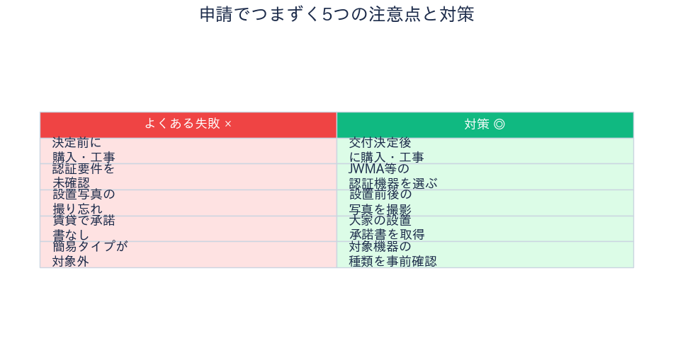 申請でつまずく注意点と対策