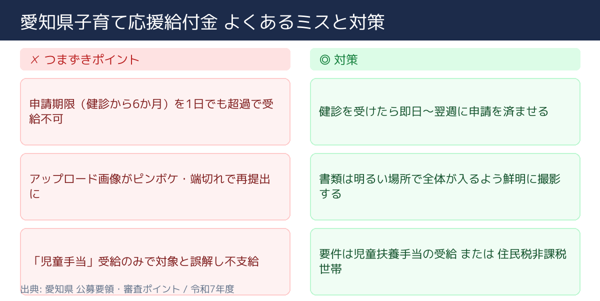 愛知県 子育て応援給付金 不採択・不備の主な要因と対策