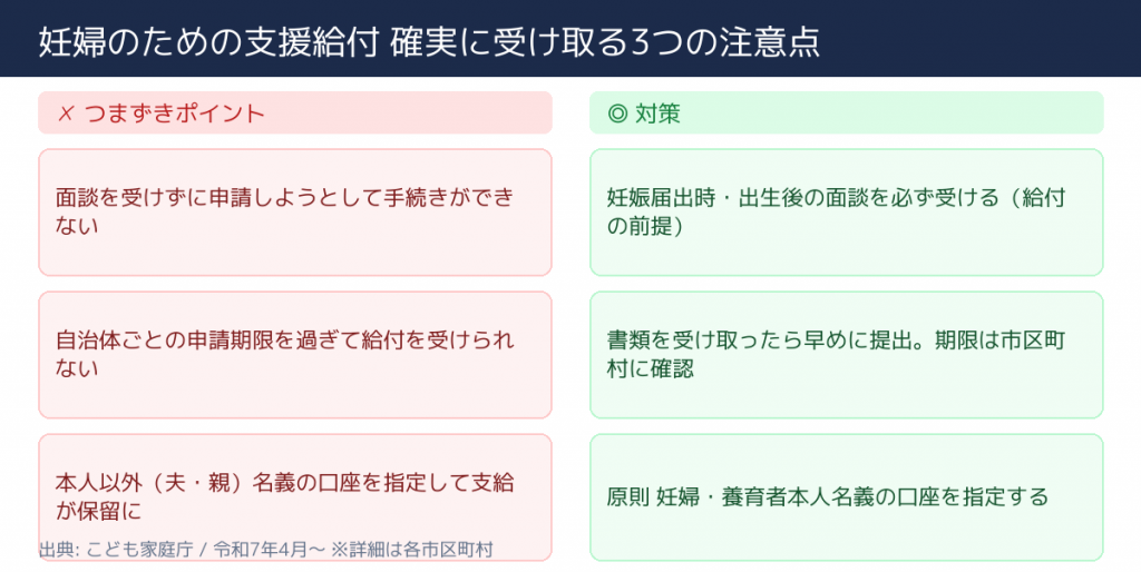 妊婦のための支援給付 不採択・不備の主な要因と対策