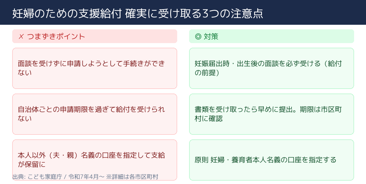 妊婦のための支援給付 不採択・不備の主な要因と対策