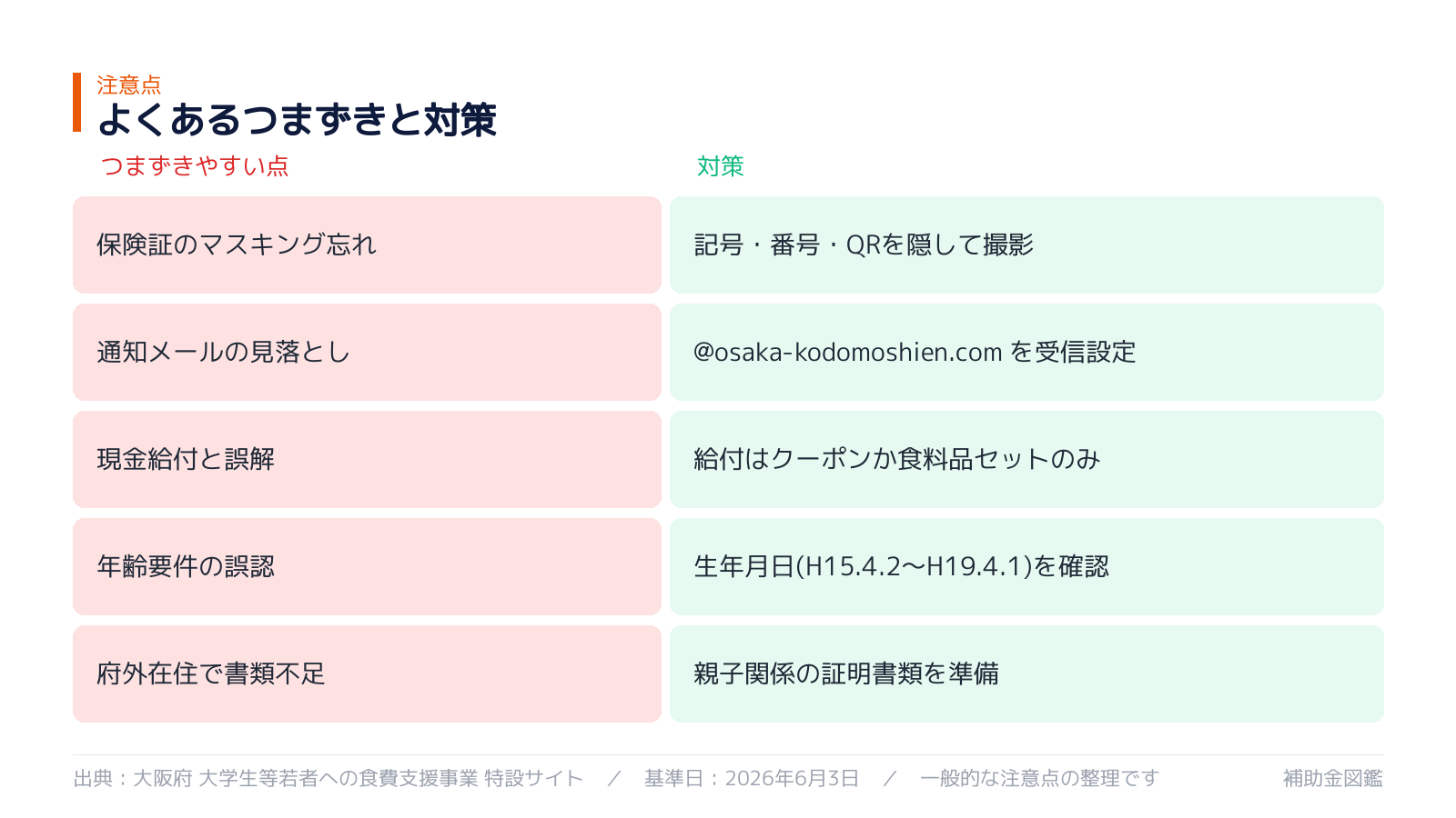 よくあるつまずきと対策