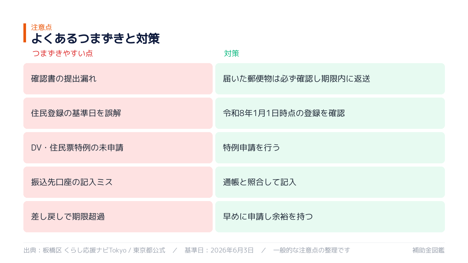 よくあるつまずきと対策