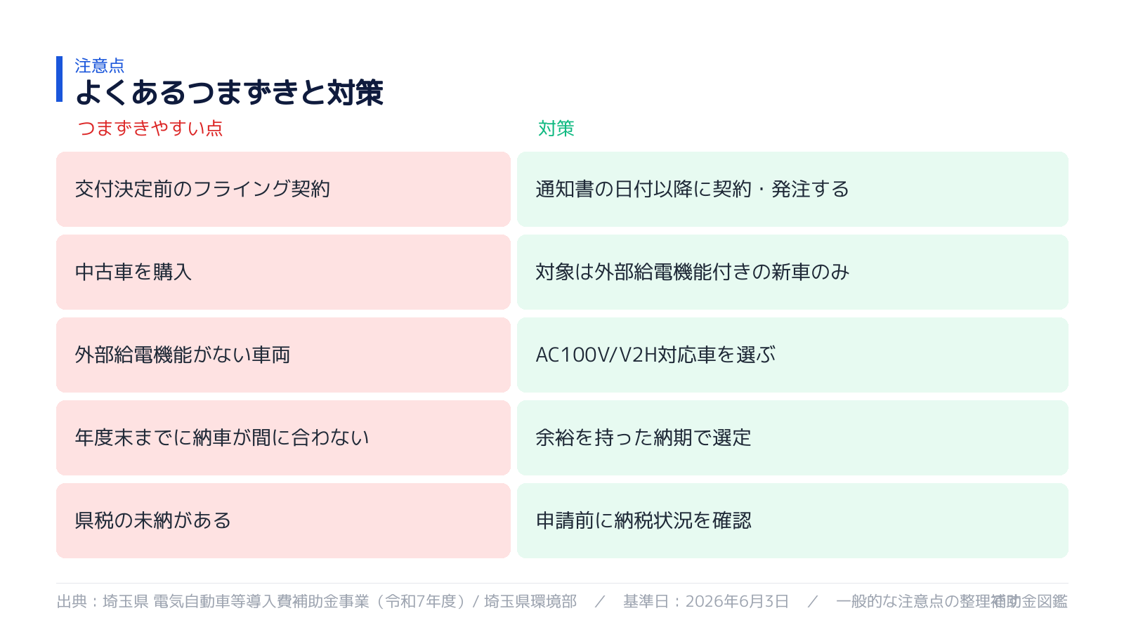 よくあるつまずきと対策