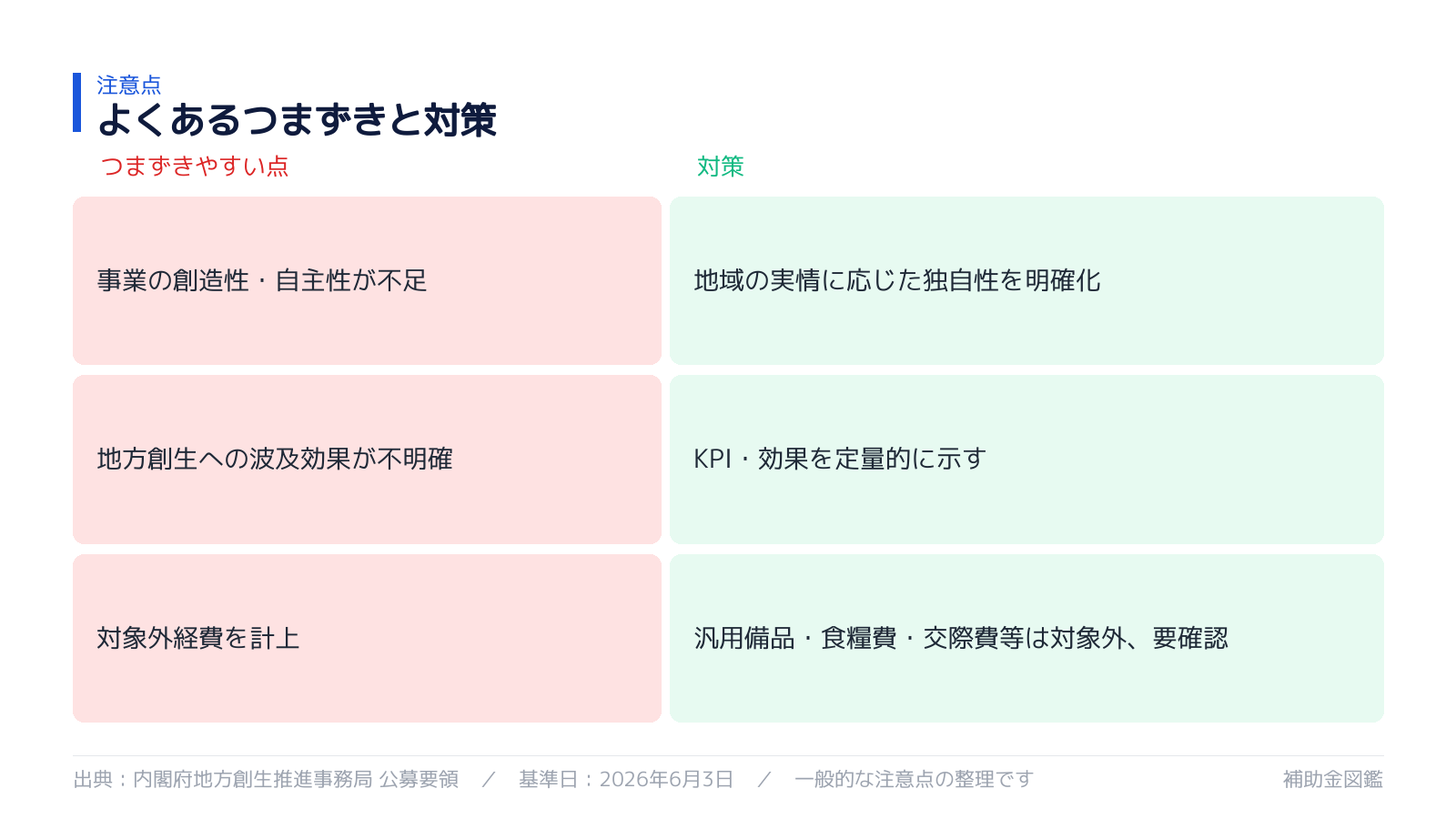 不採択・対象外を避けるポイント