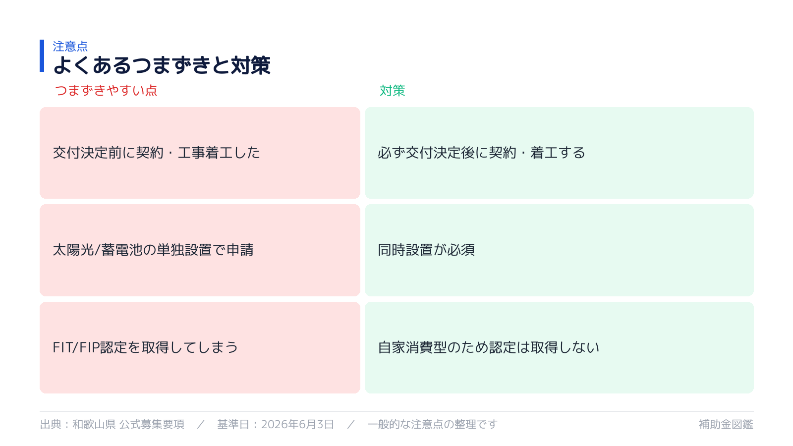 不採択・対象外を避けるポイント