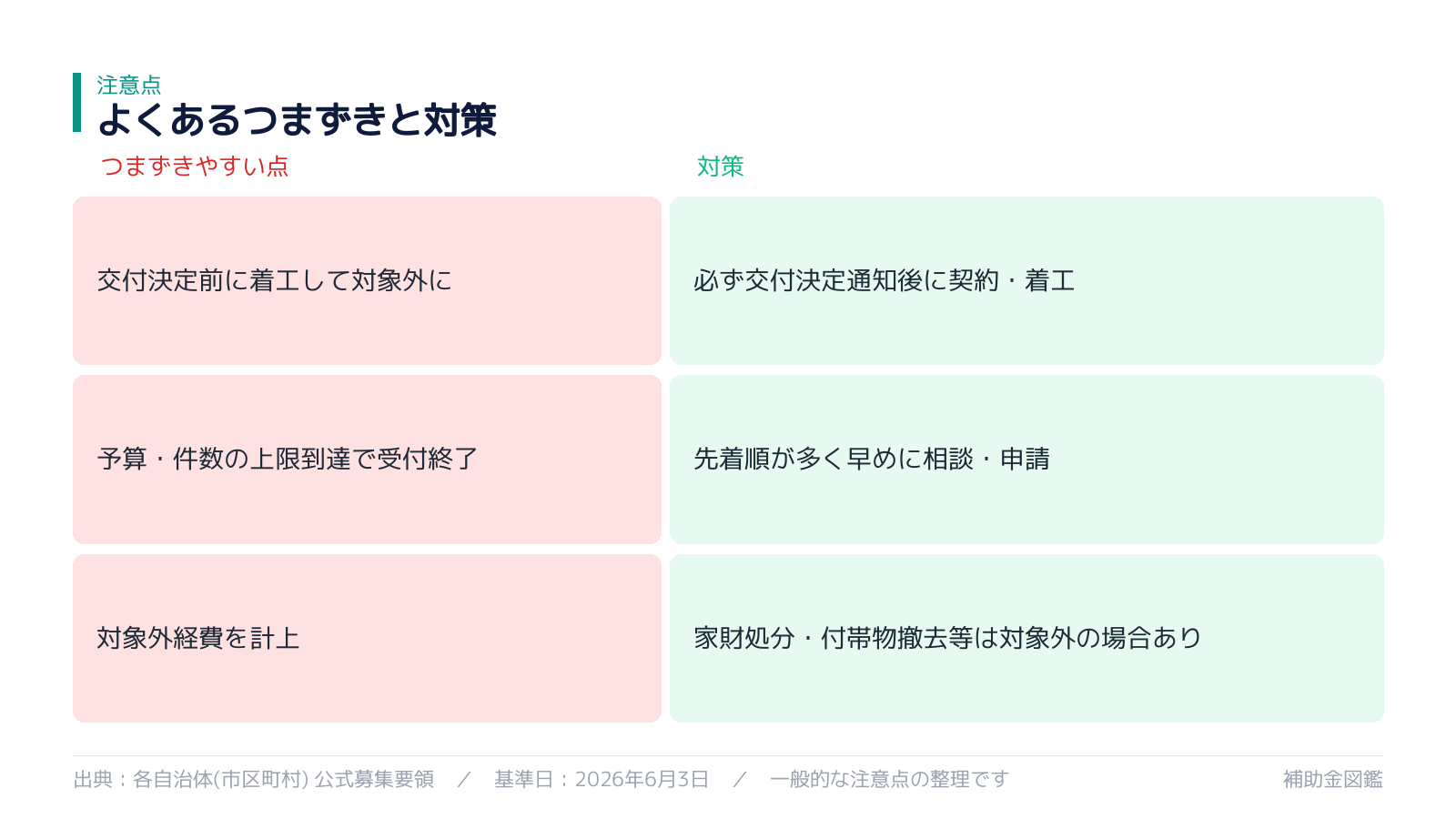 不採択・対象外を避けるポイント