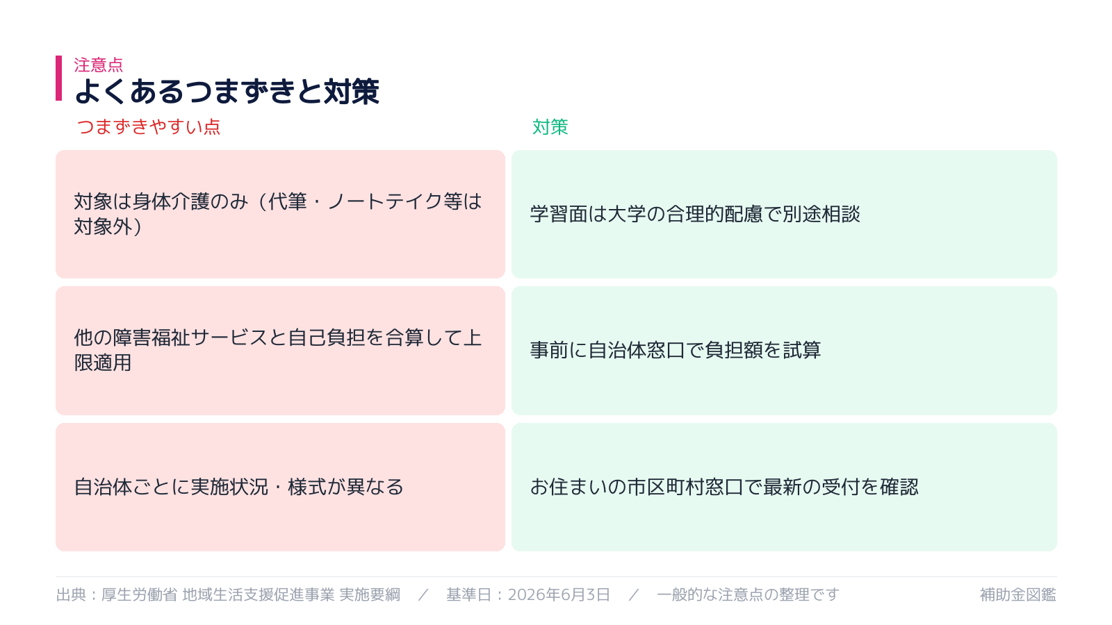 不採択・対象外を避けるポイント