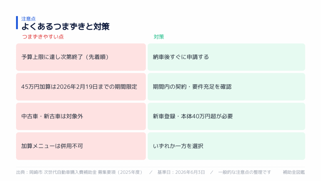 不採択・対象外を避けるポイント