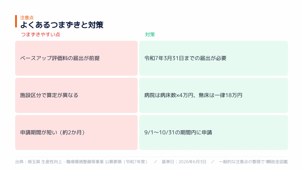 不採択・対象外を避けるポイント