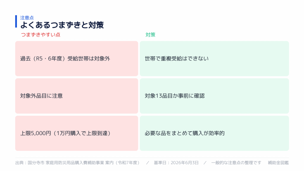 不採択・対象外を避けるポイント