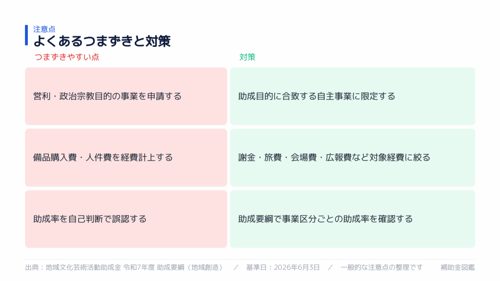 不採択・対象外を避けるポイント