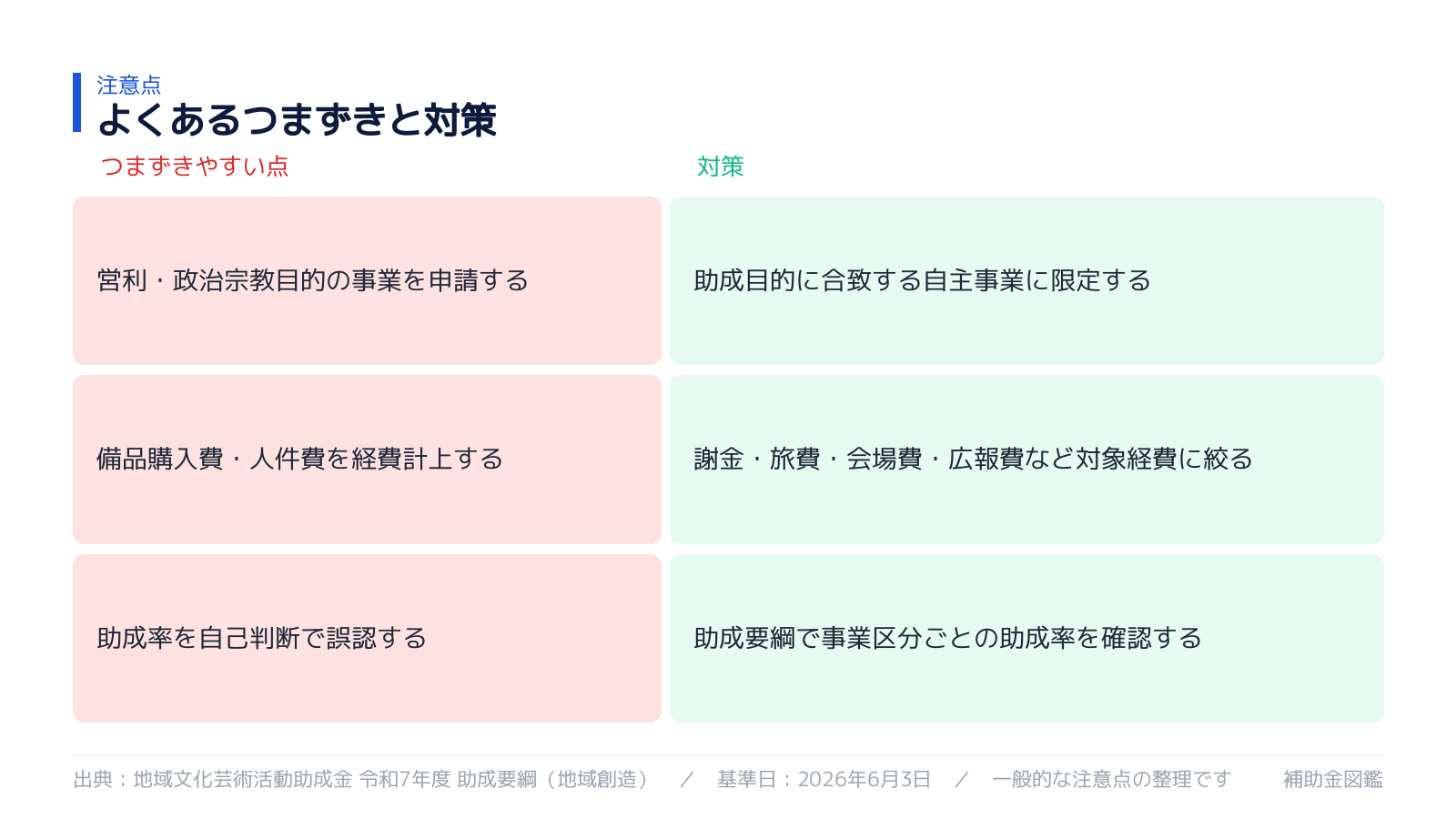 不採択・対象外を避けるポイント