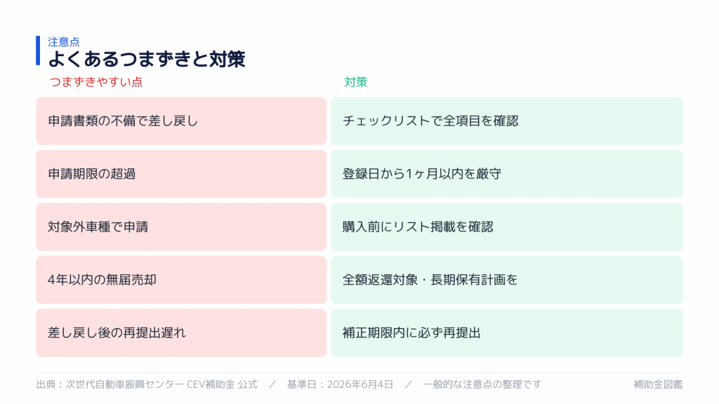 不採択・対象外を避けるポイント