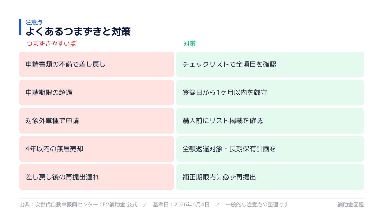 不採択・対象外を避けるポイント
