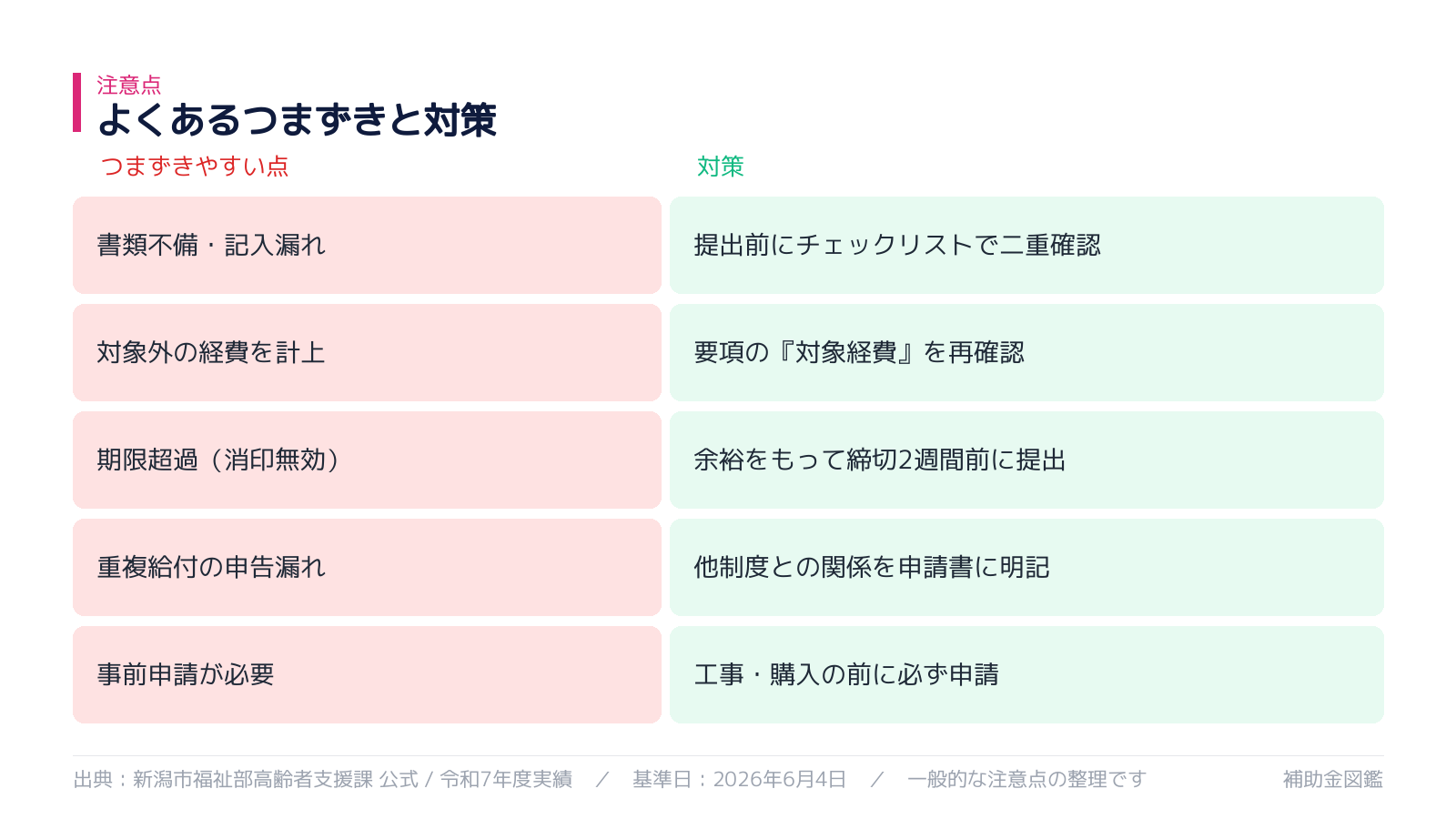不採択・対象外を避けるポイント