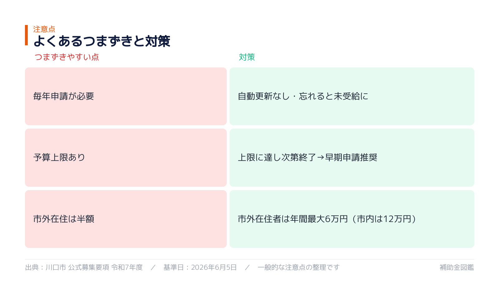 川口市奨学金返還支援補助金 不採択要因と対策