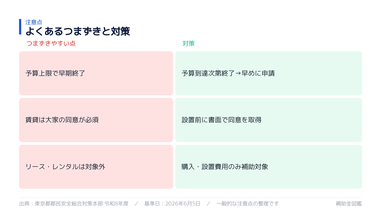 東京都防犯機器補助金 不採択要因と対策