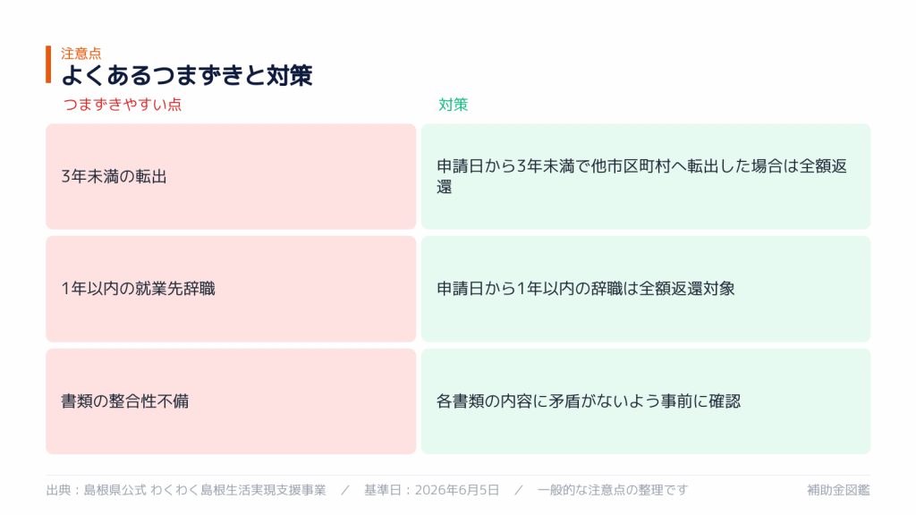 わくわく島根移住支援金 注意点・返還規定と対策