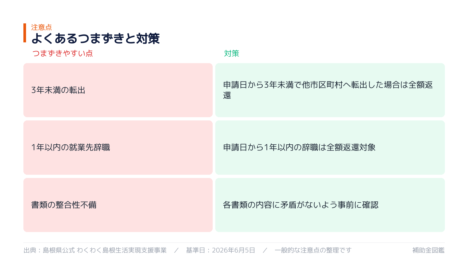 わくわく島根移住支援金 注意点・返還規定と対策