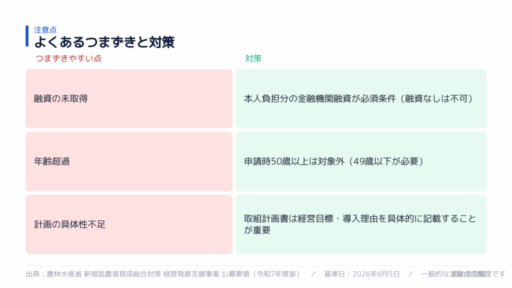 経営発展支援事業 不採択要因と対策