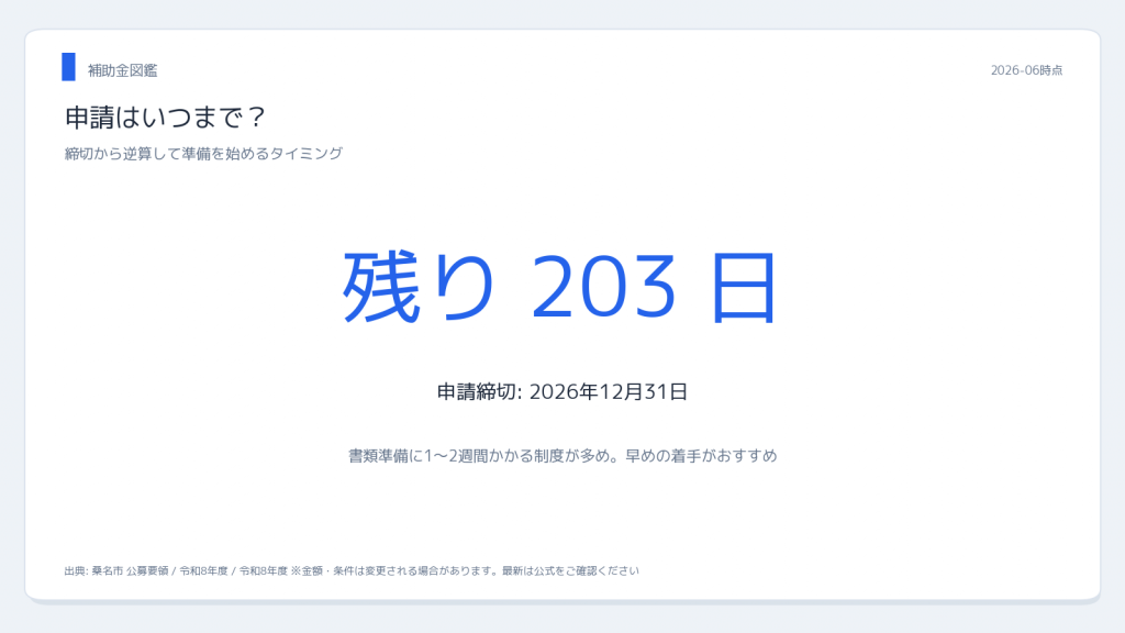 桑名市 宅配ボックス補助金 申請締切カウントダウン