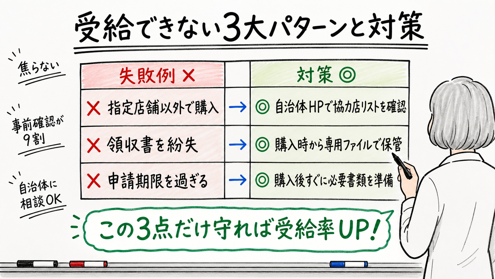 シニア向けスマホ補助金 受給できない3大パターンと対策