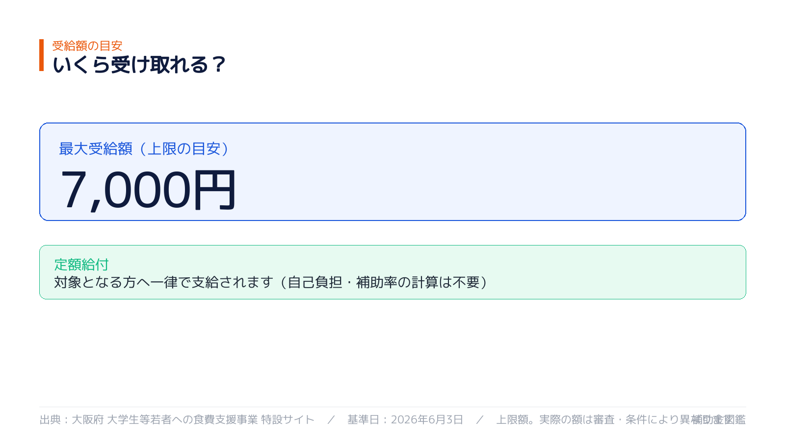 受給額の目安