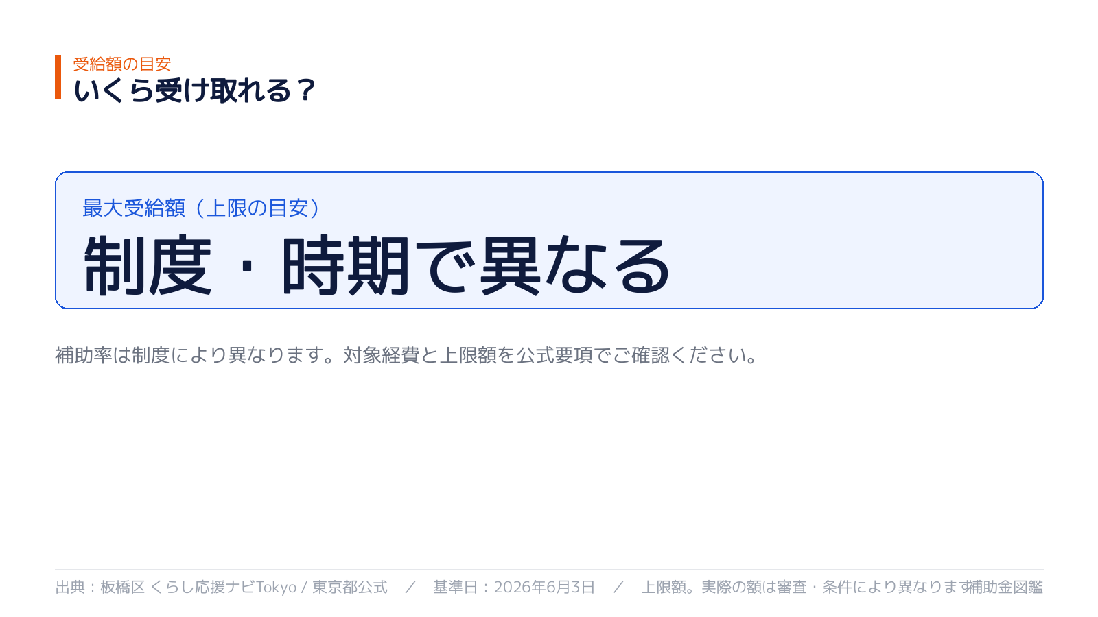受給額の目安