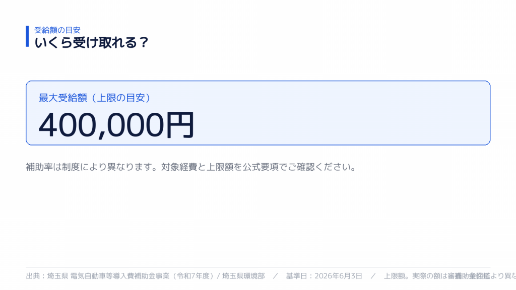 受給額の目安