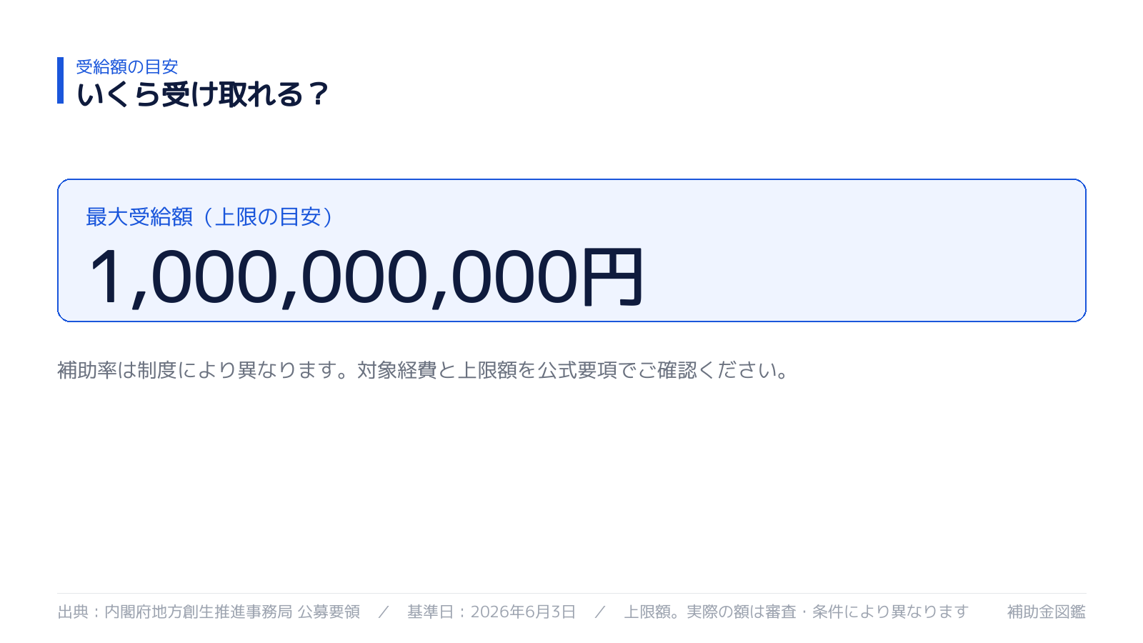 受け取れる金額の目安