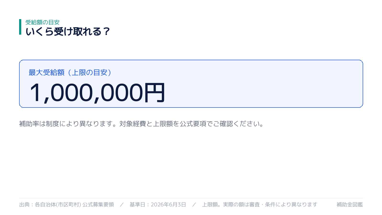 受け取れる金額の目安