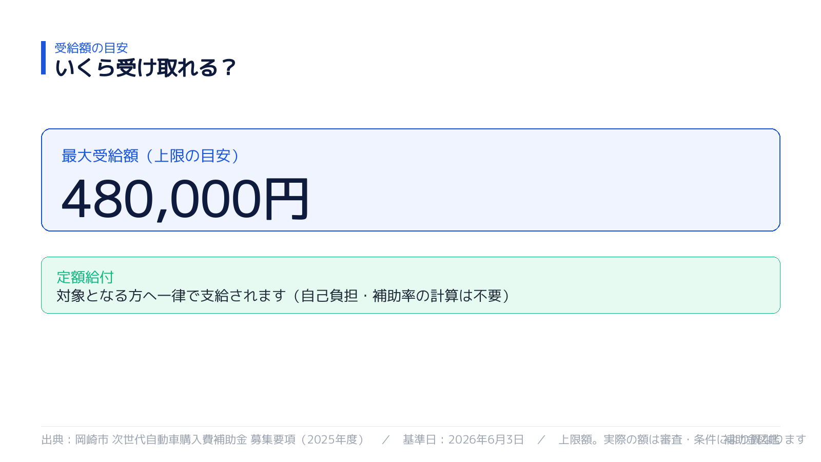 受け取れる金額の目安