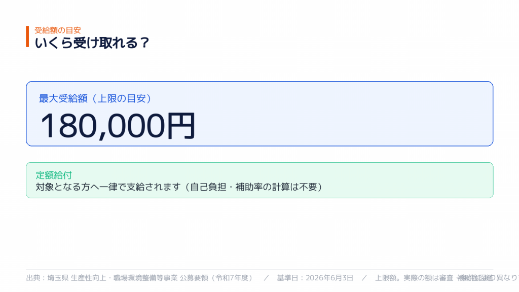 受け取れる金額の目安