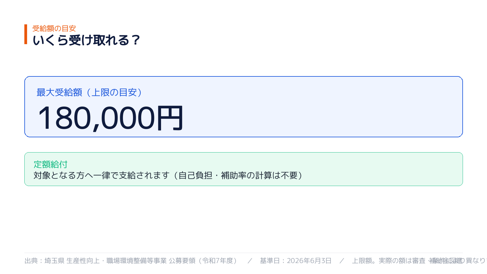 受け取れる金額の目安