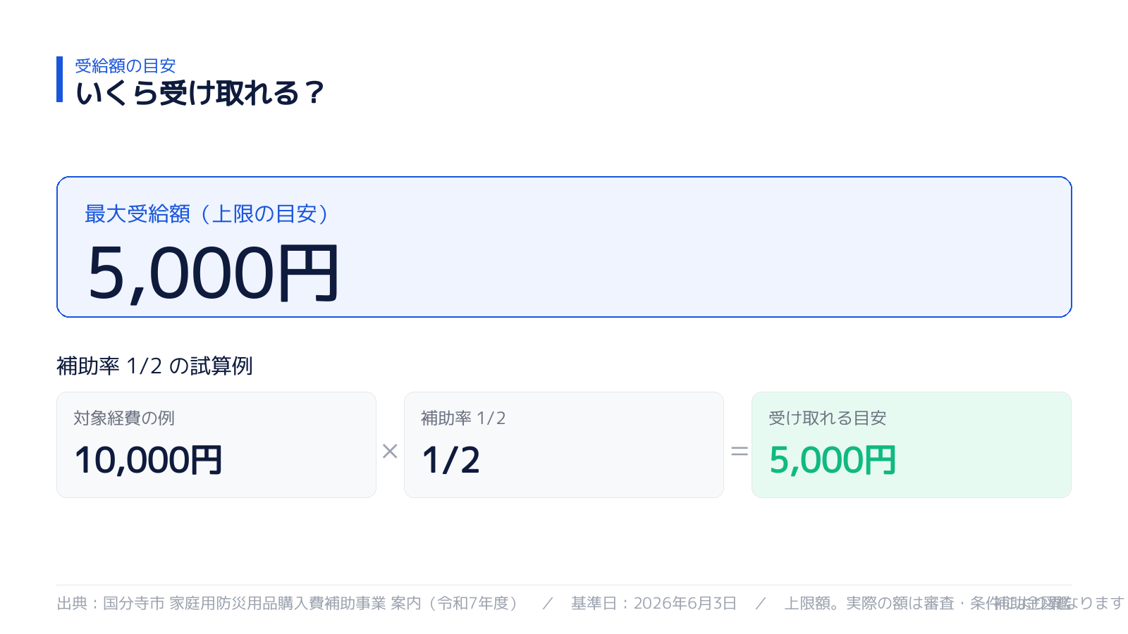 受け取れる金額の目安