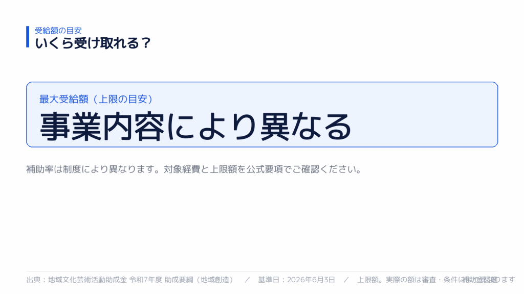 受け取れる金額の目安