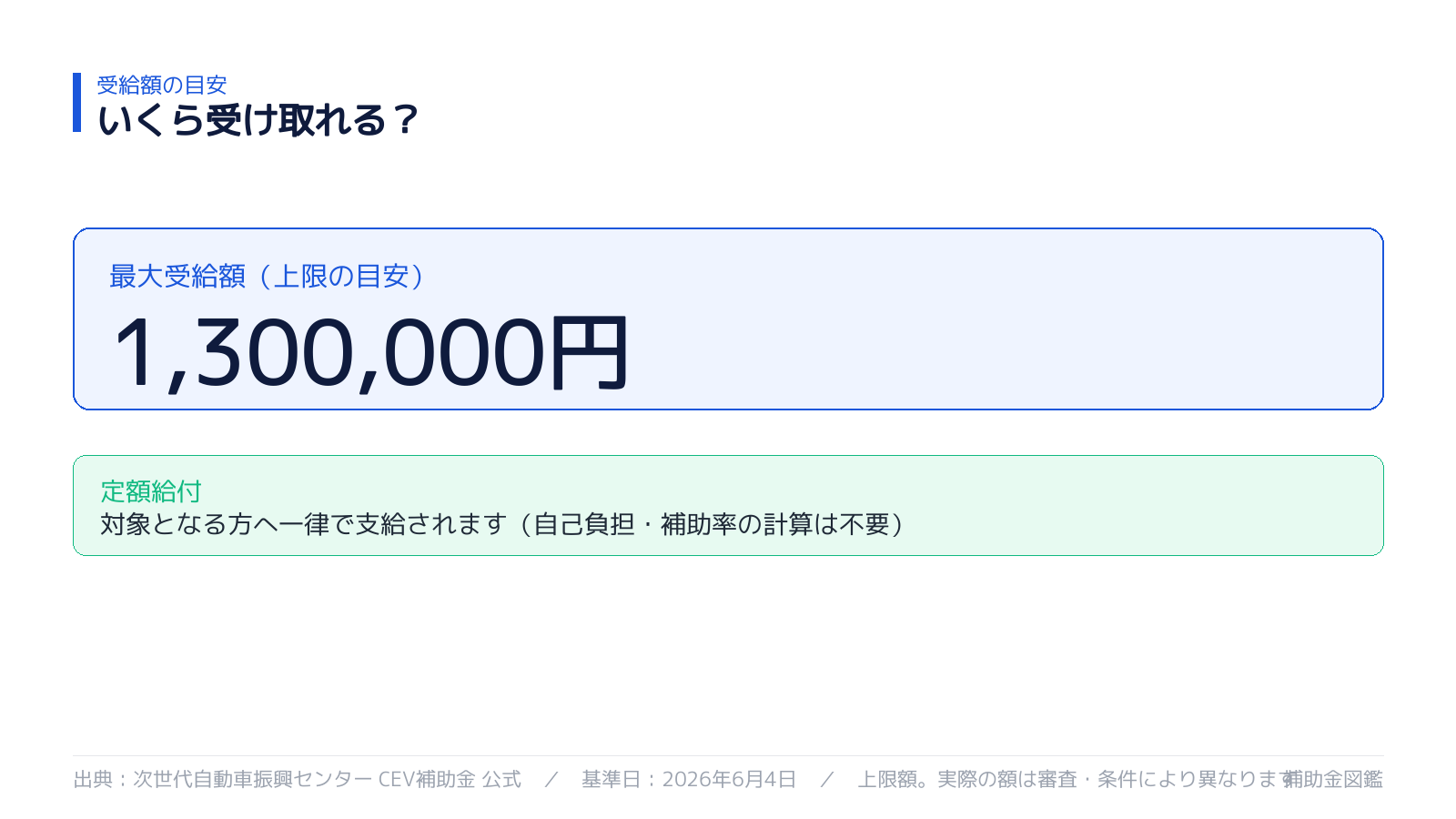 受け取れる金額の目安