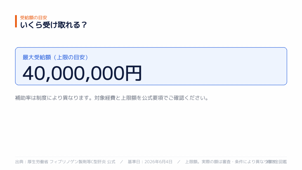 受け取れる金額の目安