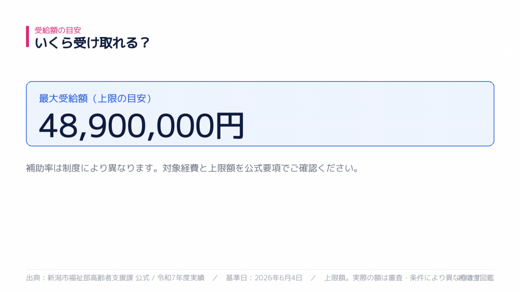 受け取れる金額の目安