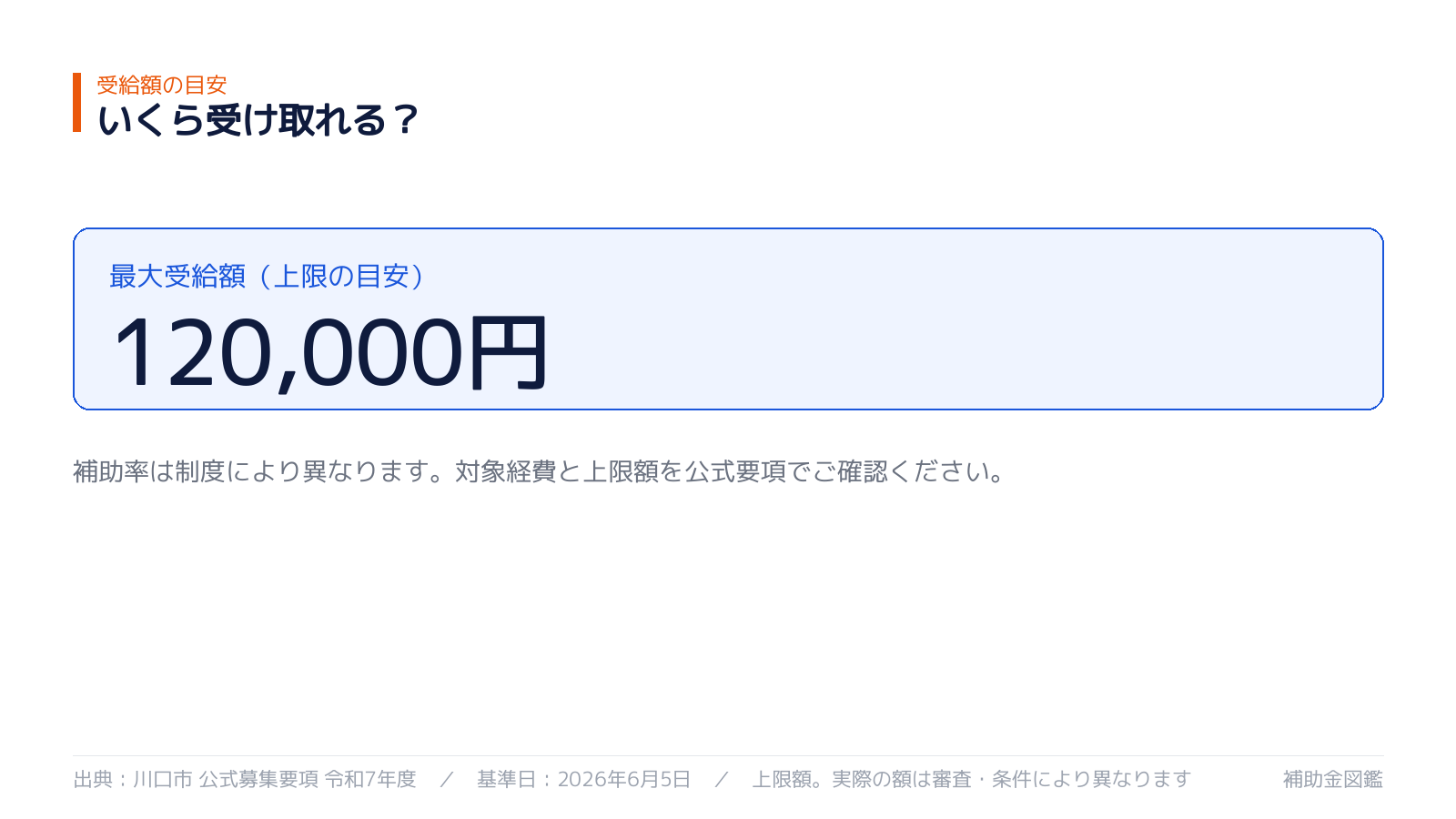 川口市奨学金返還支援補助金 支給額データ可視化