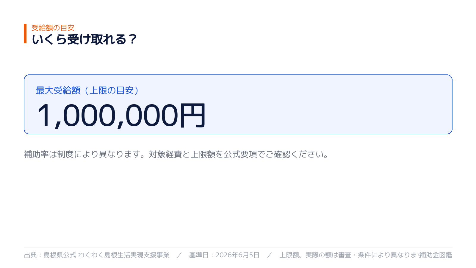 わくわく島根移住支援金 支援金額比較グラフ