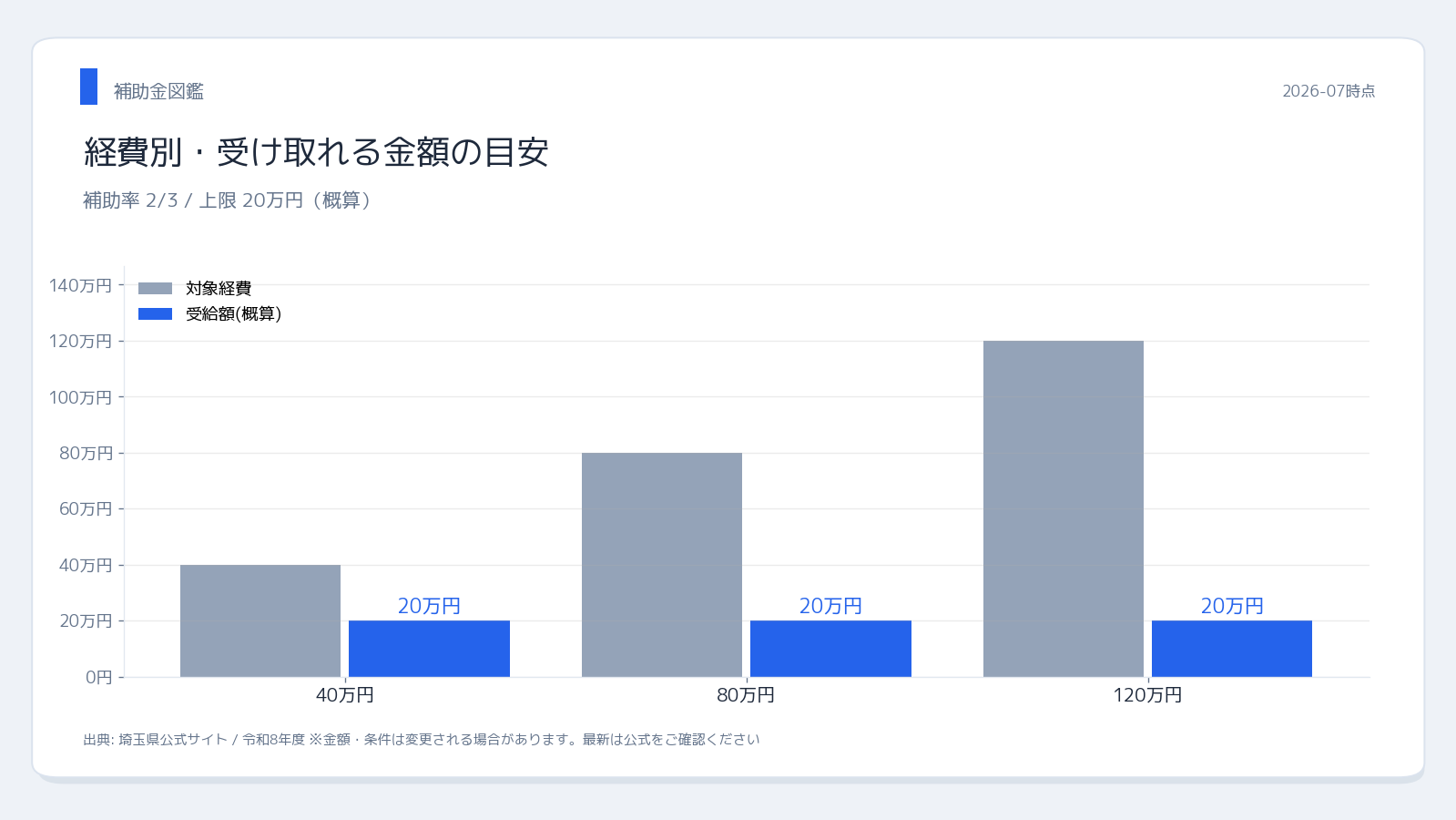 埼玉県・環境ネットワーク埼玉 埼玉県 太陽熱利用システム・ 受給額シミュレーション