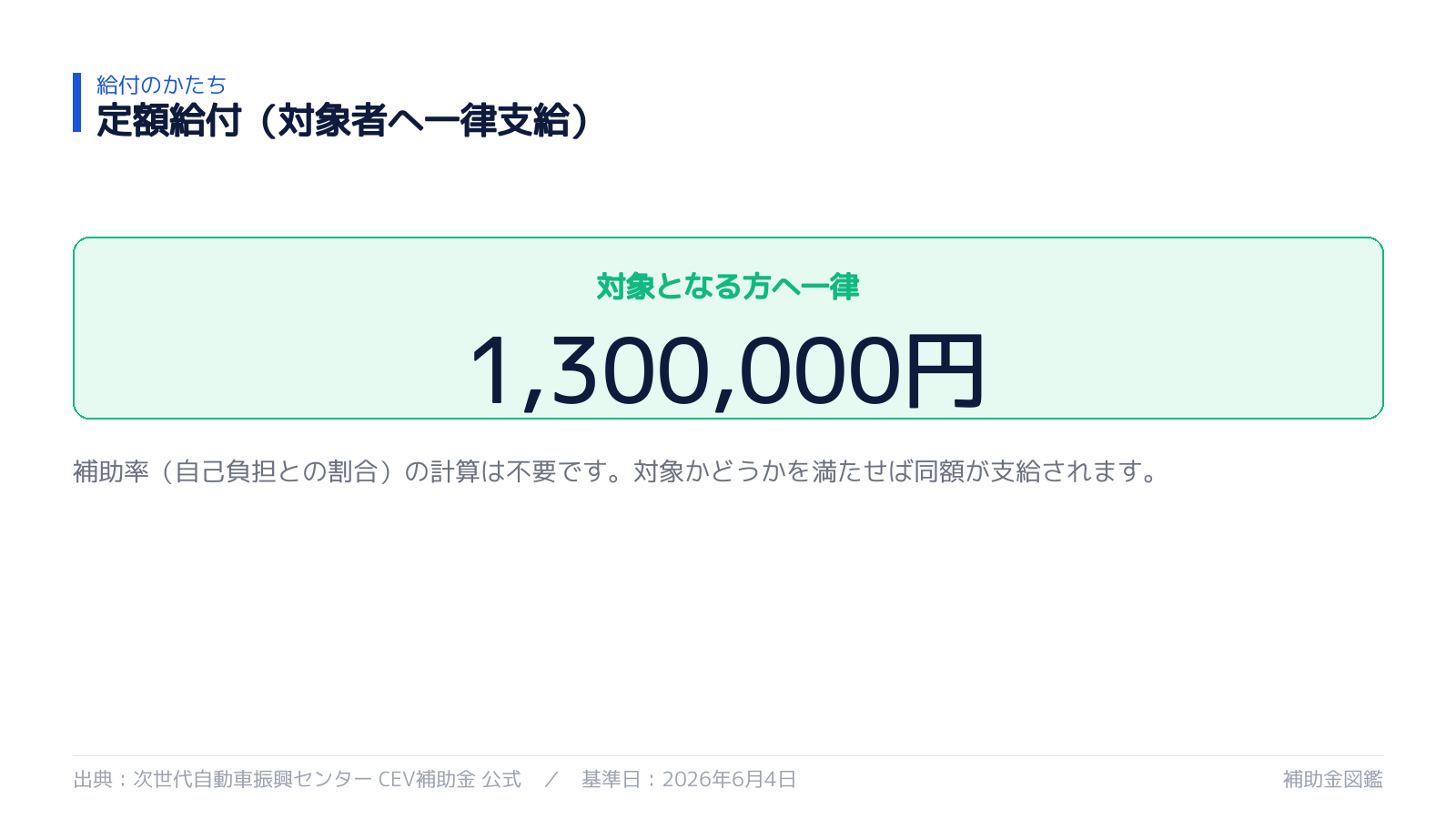 補助率と自己負担の内訳