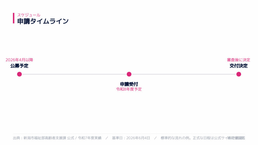 申請スケジュール