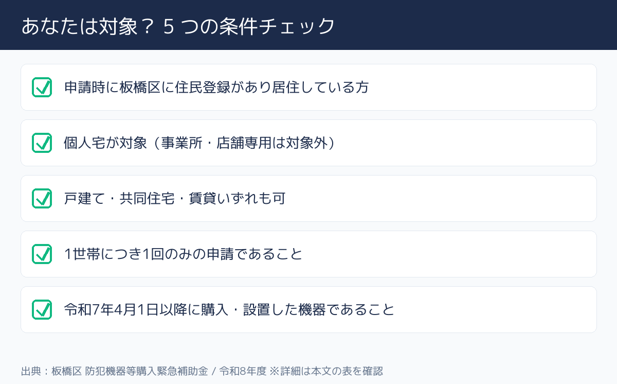 東京都板橋区 防犯機器等購入緊急補助金 対象者の5条件チェック