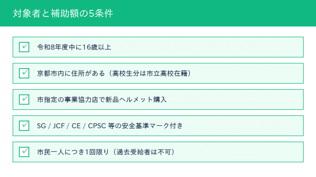 京都市自転車用ヘルメット購入費補助 - 対象者と補助額の5条件