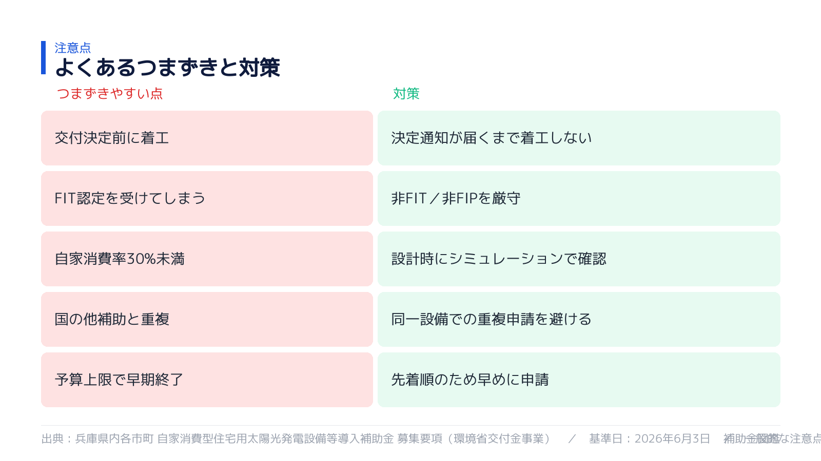 不採択・対象外を避けるポイント