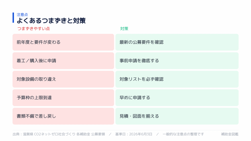 不採択・対象外を避けるポイント